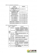 湖南高考成绩和录取线26日公布 这些信息没错过