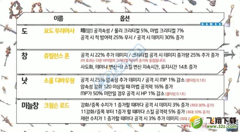《DNF》90级史诗武器介绍