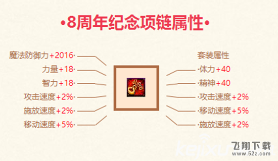 DNF8周年庆典 8周年首饰套怎么获得？