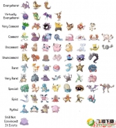 Pokemon go精灵稀有程度排行