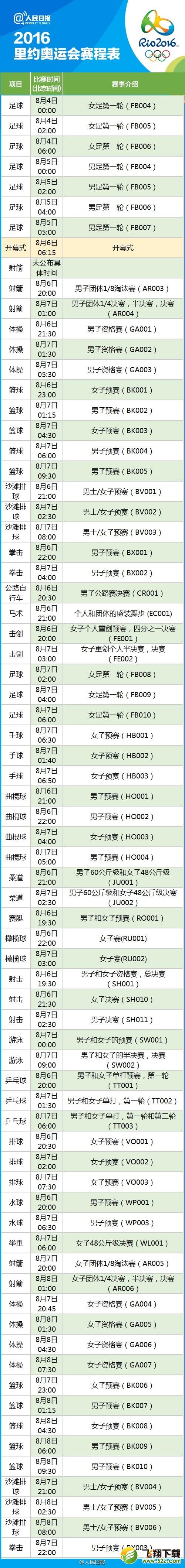 里约奥运会怎么看 2016里约奥运会完整赛程表分享