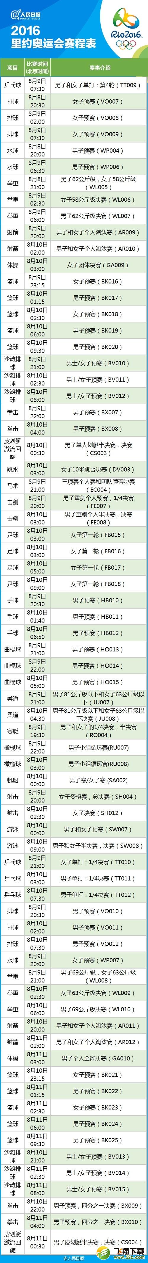 里约奥运会怎么看 2016里约奥运会完整赛程表分享