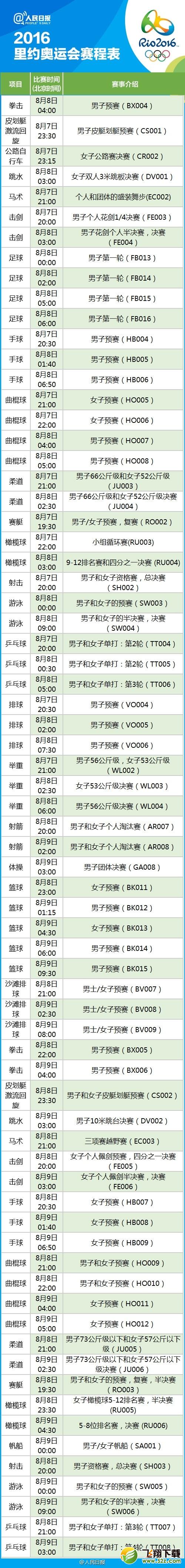 里约奥运会怎么看 2016里约奥运会完整赛程表分享