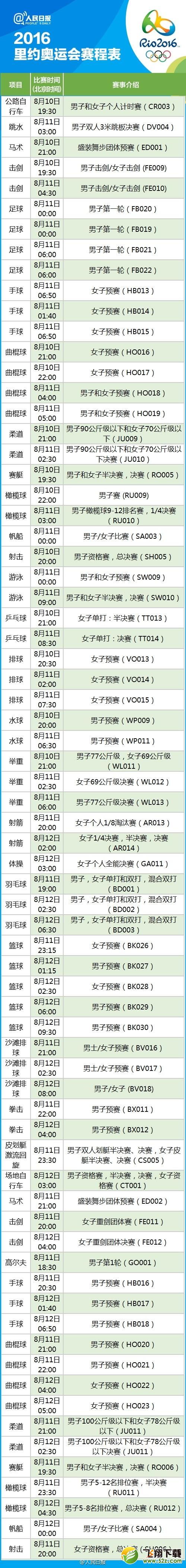 里约奥运会怎么看 2016里约奥运会完整赛程表分享