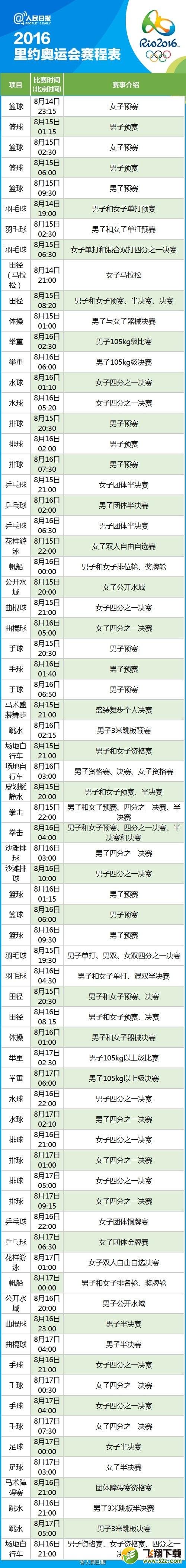 里约奥运会怎么看 2016里约奥运会完整赛程表分享