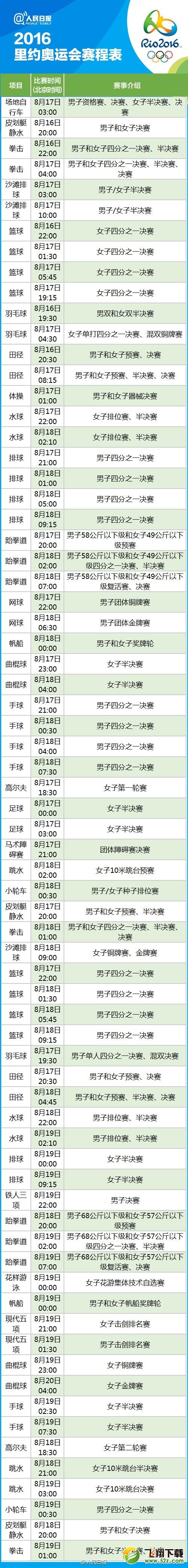 里约奥运会怎么看 2016里约奥运会完整赛程表分享