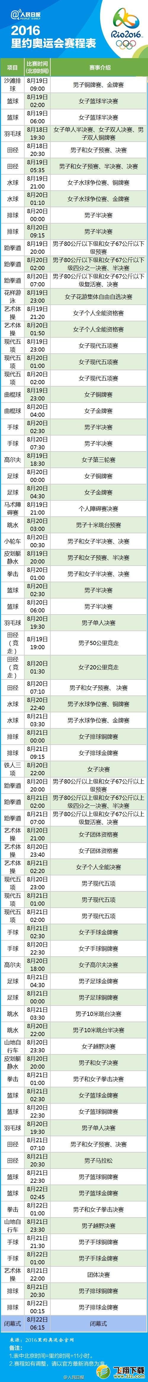 里约奥运会怎么看 2016里约奥运会完整赛程表分享