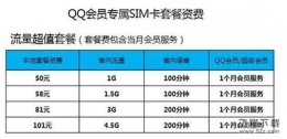 QQ会员SIM卡业务是真的吗 QQ会员SIM卡怎么购买