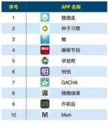 2016上半年度中国app分类排行