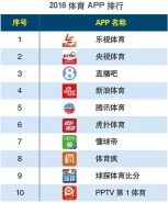 2016体育类APP排行榜
