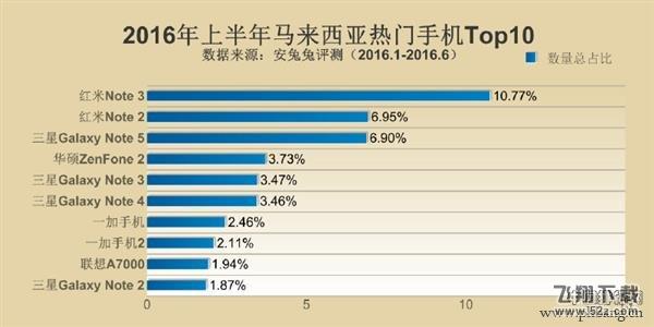 2016各国最好的智能手机性能排行榜TOP10