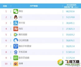 2016最新手机APP排行榜