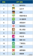 2016健康类APP排行榜
