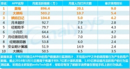 生理健康类APP排行榜