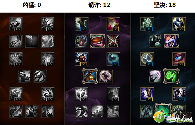 《LOL》S7英雄天赋加点大全