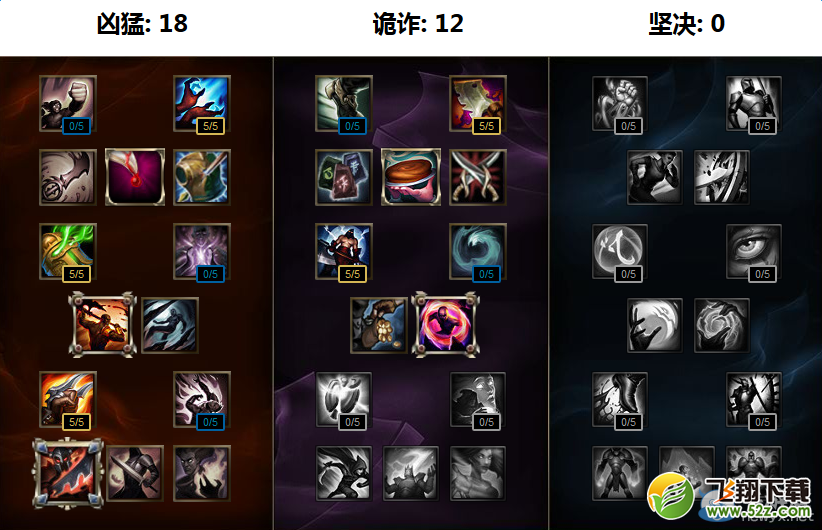 《LOL》S7英雄天赋加点大全