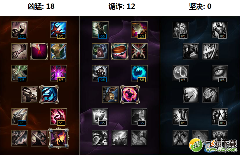 《LOL》S7英雄天赋加点大全