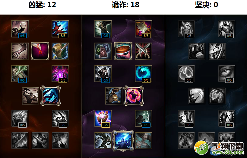 《LOL》S7英雄天赋加点大全