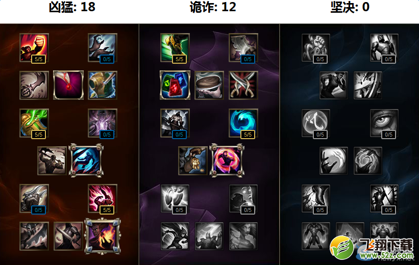 《LOL》S7英雄天赋加点大全