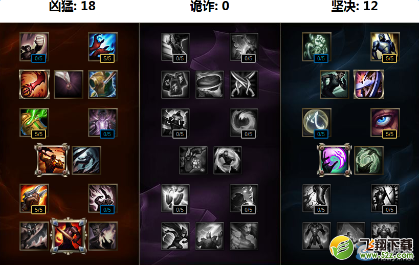 《LOL》S7英雄天赋加点大全