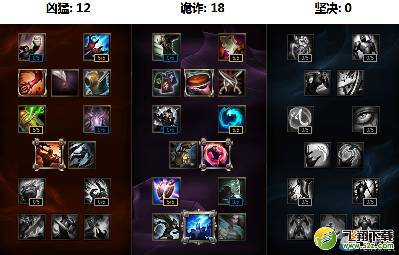 《LOL》S7英雄天赋加点大全