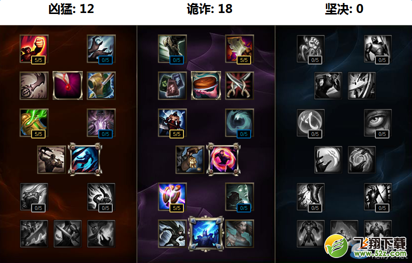 《LOL》S7英雄天赋加点大全