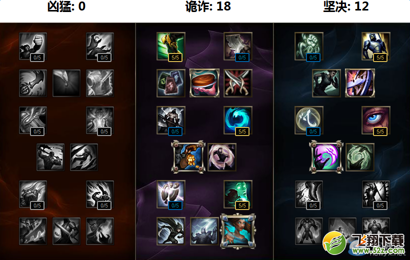 《LOL》S7英雄天赋加点大全