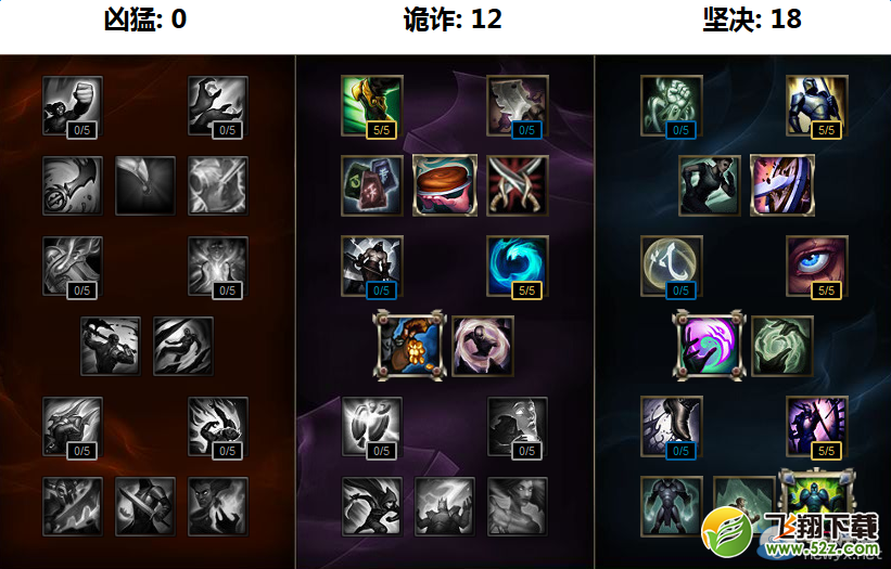 《LOL》S7英雄天赋加点大全