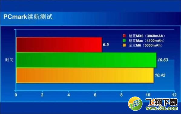 魅蓝max怎么样好不好 魅蓝max手机评测