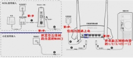 史上最全的路由器设置教程