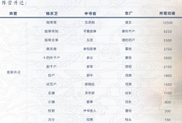 战意升迁有什么用 战意怎么升迁