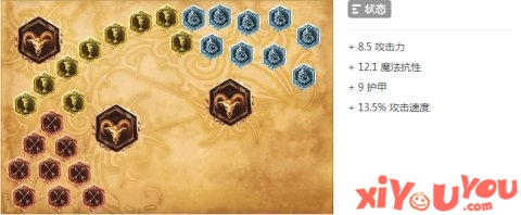 《LOL》S7ADC女警天赋符文加点与出装介绍