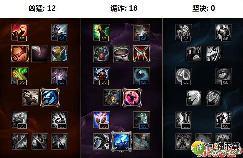 《LOL》S7上单纳尔天赋符文加点与出装介绍