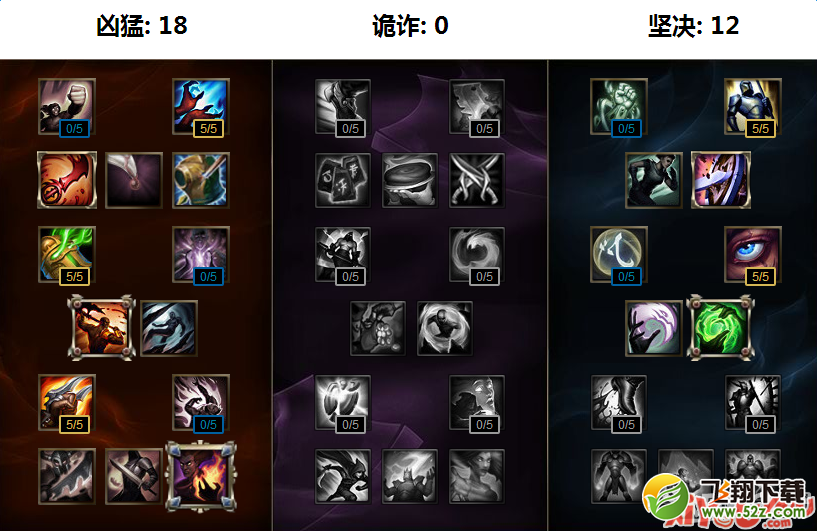 《LOL》S7上单狂战士天赋符文加点与出装介绍
