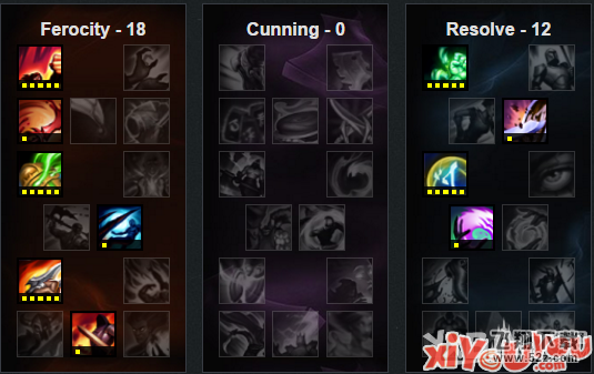 《LOL》S7上单剑魔天赋符文加点与出装介绍