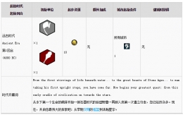 文明6现代开局有哪些东西 开始时代初始兵种及建筑