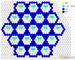 文明6最佳城市布局解析 通用完美布局方法说明及视频