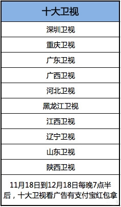 支付宝电视红包怎么玩 支付宝电视红包玩法教程