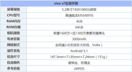vivox9和x7哪个好 vivox9和x7的区别介绍
