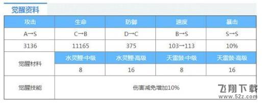 阴阳师酒吞斗技怎么打 酒吞斗技2000分打法详解2
