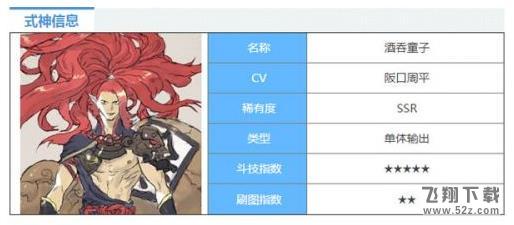 阴阳师酒吞斗技怎么打 酒吞斗技2000分打法详解