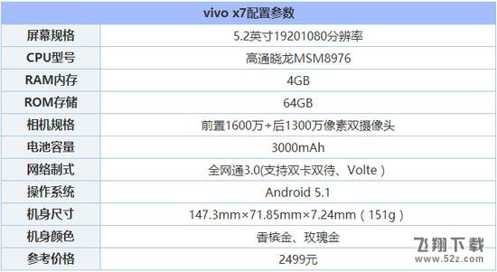 vivox9和x7哪个好 vivox9和x7的区别介绍