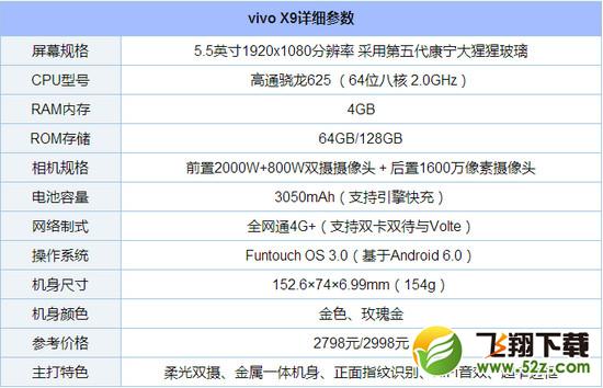 vivox9和x7哪个好 vivox9和x7的区别介绍