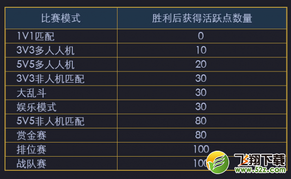 王者荣耀感恩有你助你封神11月新版本全面介绍