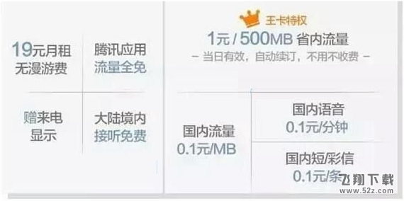 腾讯大王卡和移动大王卡有哪些区别 大王卡选哪个好_52z.com