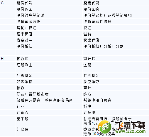 深港通怎么买卖 深港通怎么交易
