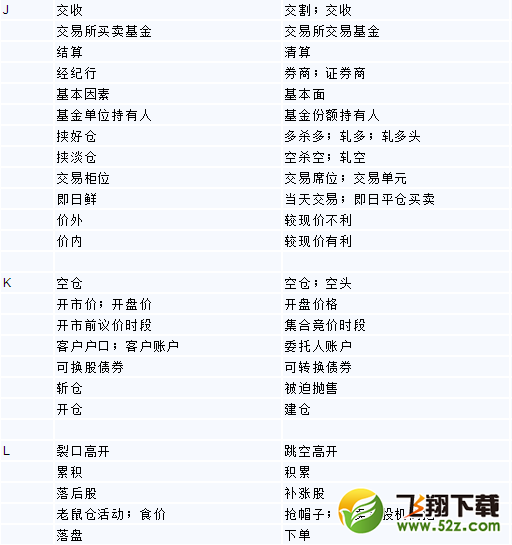 深港通怎么买卖 深港通怎么交易