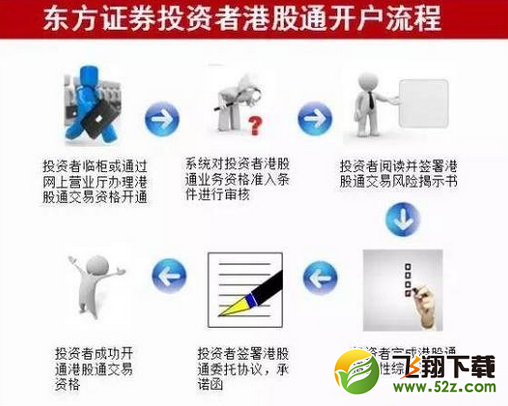 深港通怎么买卖 深港通怎么交易