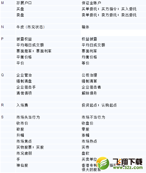 深港通怎么买卖 深港通怎么交易