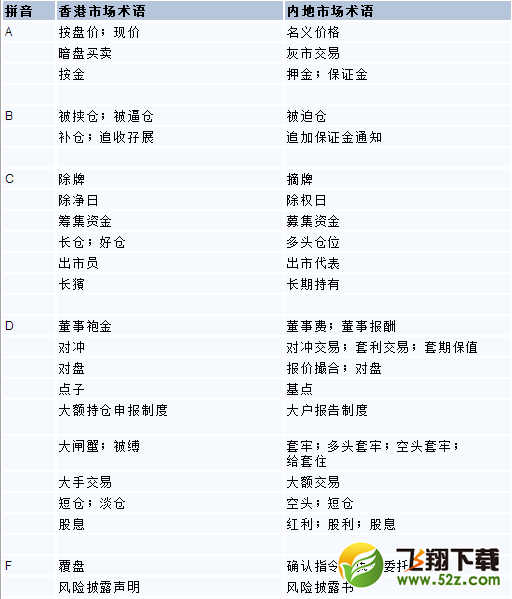 深港通怎么买卖 深港通怎么交易
